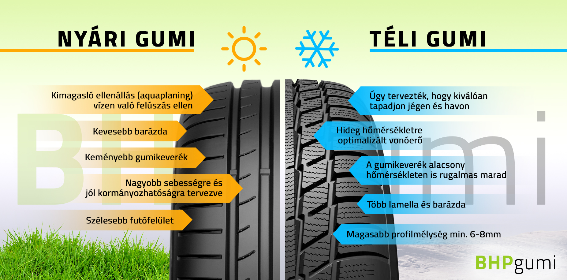 Téli gumi vs Nyári gumi mintázat Téli gumi vs Nyári gumi mintázat